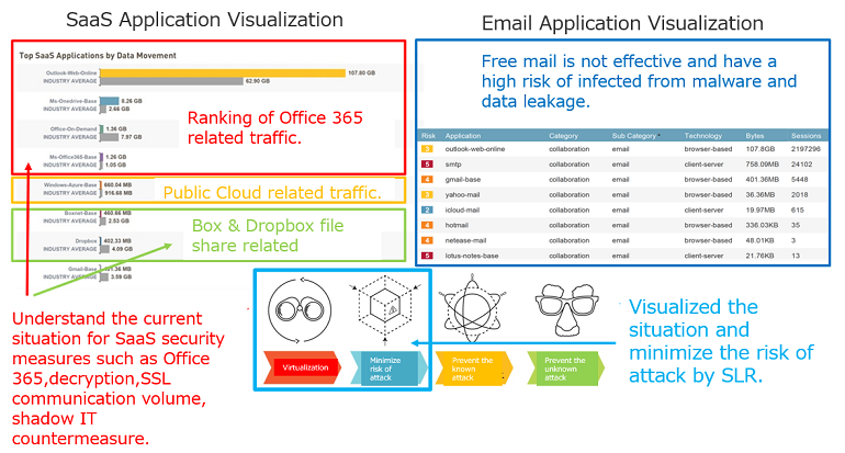 Security Lifecycle Review