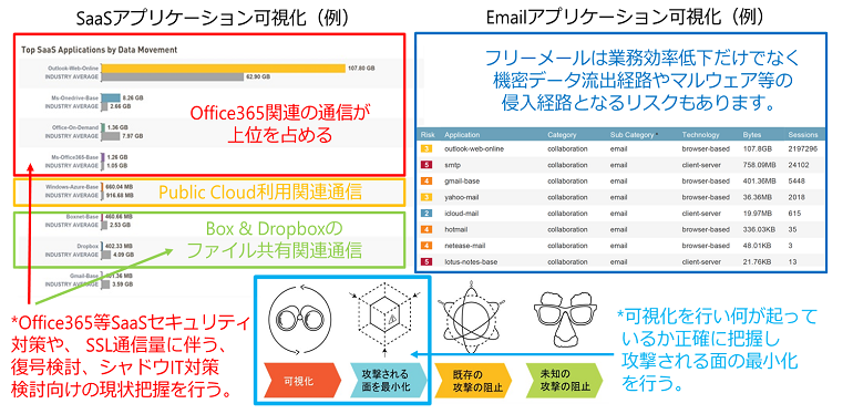 Security Lifecycle Review