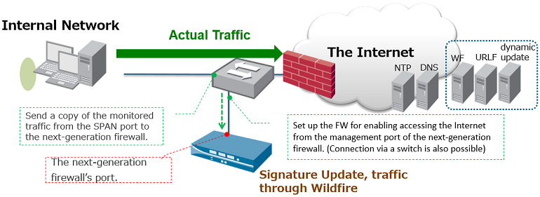 Installation Structure