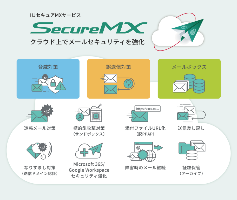 メールセキュリティソリューション：IIJセキュアMXサービス